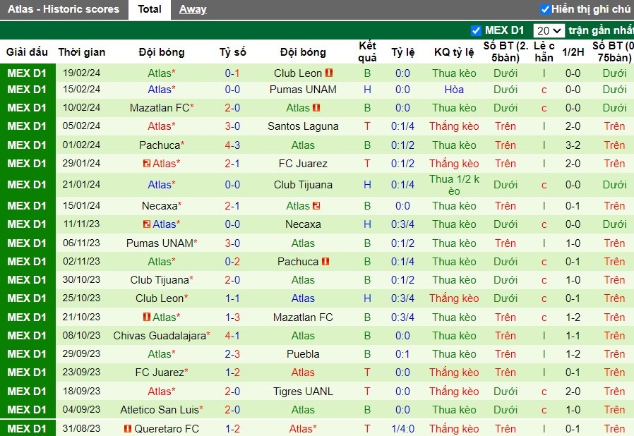 Nhận định Tigres UANL vs Atlas, 8h ngày 25/2 - Ảnh 2