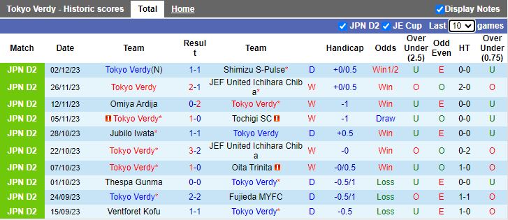Nhận định Tokyo Verdy vs Yokohama F Marinos, 12h00 ngày 25/2 - Ảnh 1
