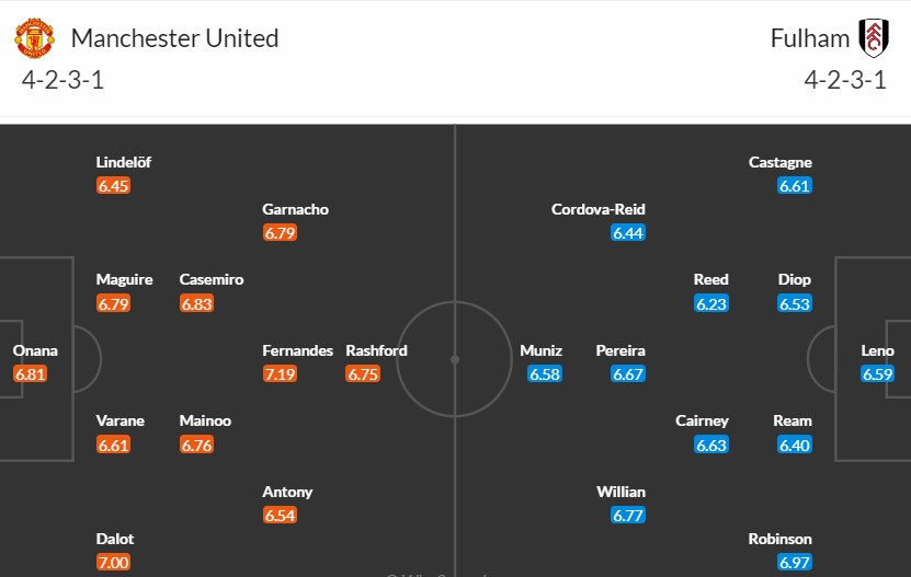 Soi kèo phạt góc MU vs Fulham, 22h ngày 24/02 - Ảnh 3