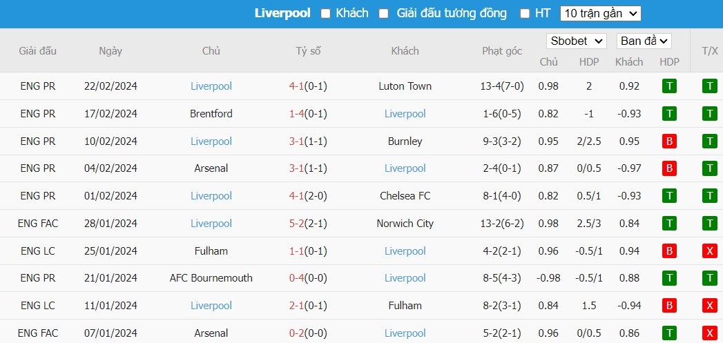 Kèo thẻ phạt ngon ăn Chelsea vs Liverpool, 22h ngày 25/02 - Ảnh 2