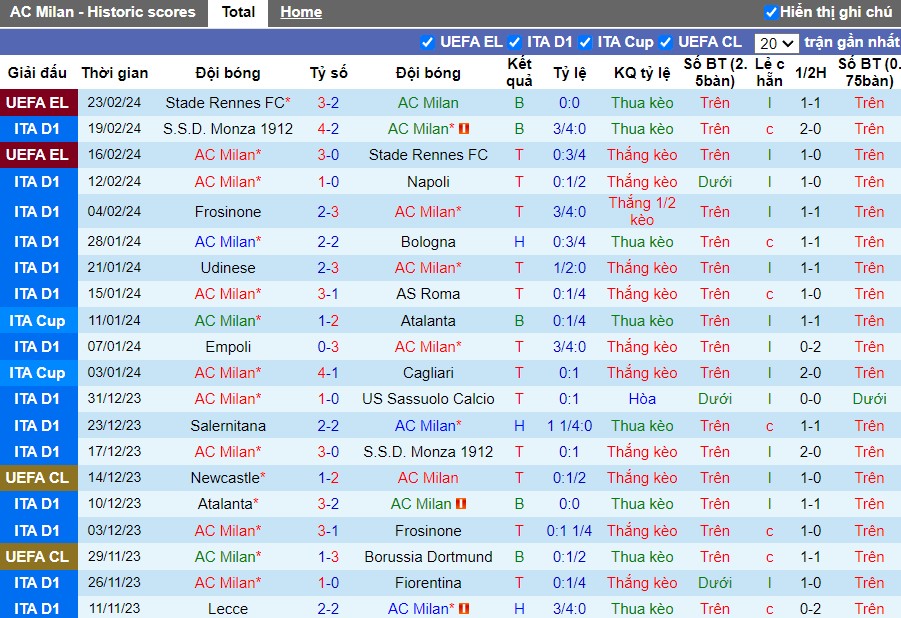 Nhận định AC Milan vs Atalanta, 2h45 ngày 26/2 - Ảnh 1