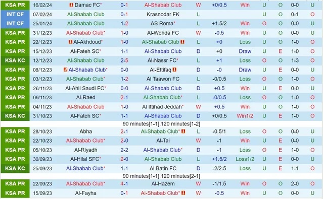 Nhận định Al-Shabab vs Al-Nassr, 0h này 26/2 - Ảnh 1