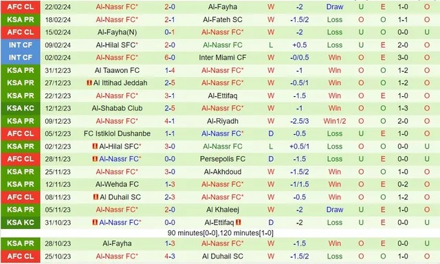 Nhận định Al-Shabab vs Al-Nassr, 0h này 26/2 - Ảnh 2