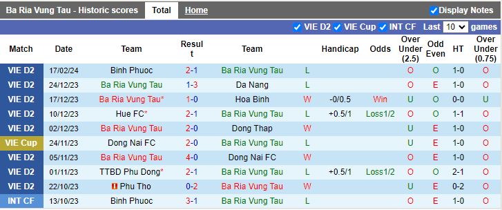 Nhận định Bà Rịa Vũng Tàu vs Long An, 18h00 ngày 25/2 - Ảnh 1