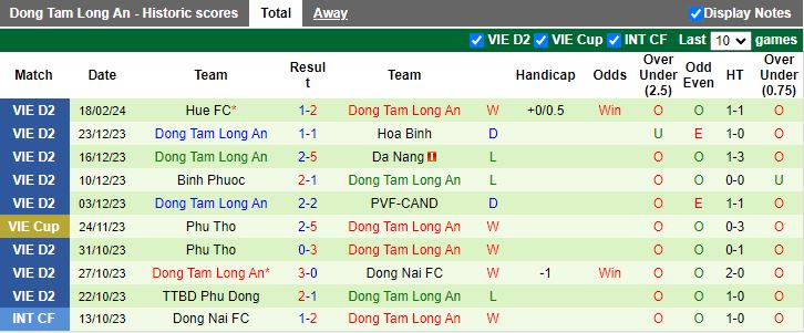Nhận định Bà Rịa Vũng Tàu vs Long An, 18h00 ngày 25/2 - Ảnh 2
