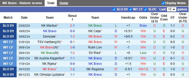 Nhận định Bravo vs Koper, 21h00 ngày 26/2 - Ảnh 1