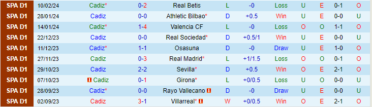 Nhận định Cadiz vs Celta Vigo, lúc 20h00 ngày 25/2 - Ảnh 1