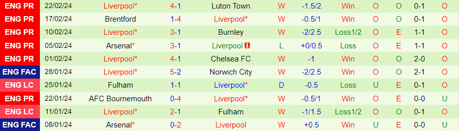 Nhận định Chelsea vs Liverpool, 22h00 ngày 25/2 - Ảnh 1