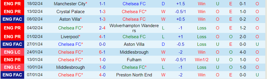 Nhận định Chelsea vs Liverpool, 22h00 ngày 25/2 - Ảnh 2