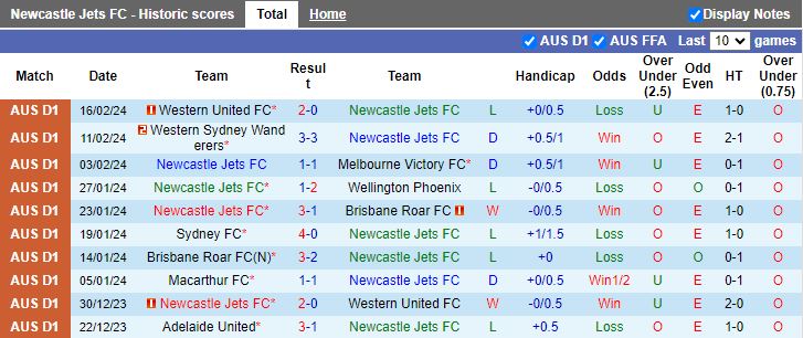 Nhận định Newcastle Jets vs Macarthur, 13h00 ngày 25/2 - Ảnh 1