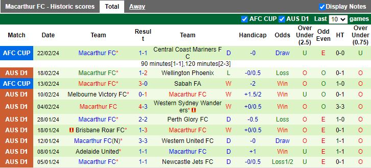 Nhận định Newcastle Jets vs Macarthur, 13h00 ngày 25/2 - Ảnh 2
