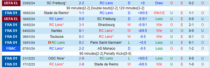 Nhận định RC Lens vs AS Monaco, lúc 19h00 ngày 25/2 - Ảnh 1