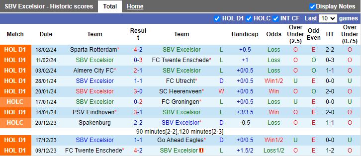 Nhận định SBV Excelsior vs Vitesse Arnhem, 18h15 ngày 25/2 - Ảnh 1