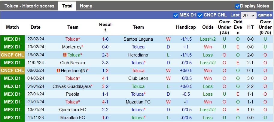Nhận định Toluca vs Club Tijuana, 1h này 26/2 - Ảnh 1