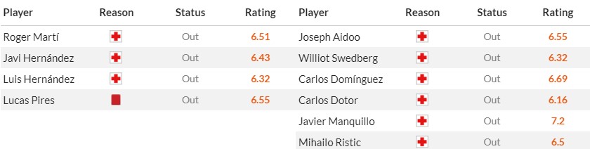 Soi kèo phạt góc Cadiz vs Celta Vigo, 20h ngày 25/02 - Ảnh 2