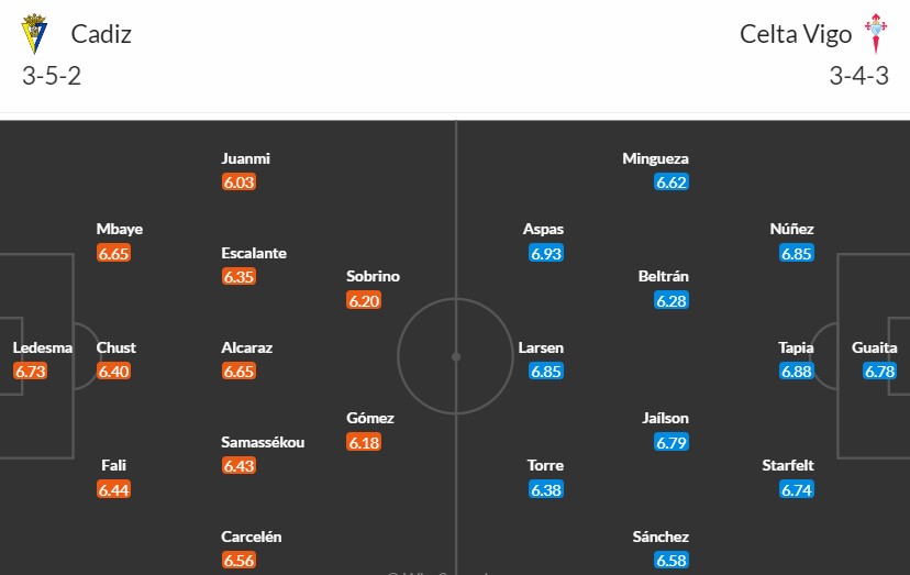 Soi kèo phạt góc Cadiz vs Celta Vigo, 20h ngày 25/02 - Ảnh 3