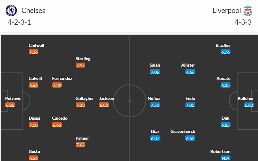 Soi kèo phạt góc Chelsea vs Liverpool, 22h ngày 25/02 - Ảnh 3