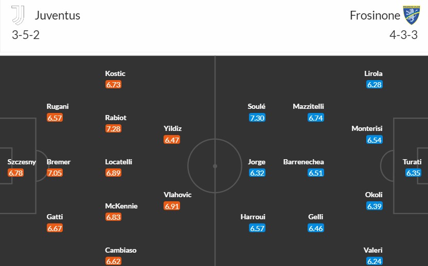 Soi kèo phạt góc Juventus vs Frosinone, 18h30 ngày 25/02 - Ảnh 3