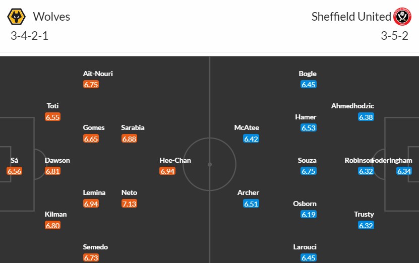 Soi kèo phạt góc Wolverhampton vs Sheffield United, 20h30 ngày 25/02 - Ảnh 3