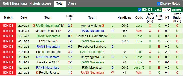 Nhận định Dewa United vs RANS Nusantara, 15h00 ngày 27/2 - Ảnh 2