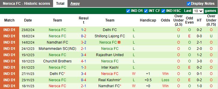 Nhận định Inter Kashi vs Neroca, 18h00 ngày 27/2 - Ảnh 2
