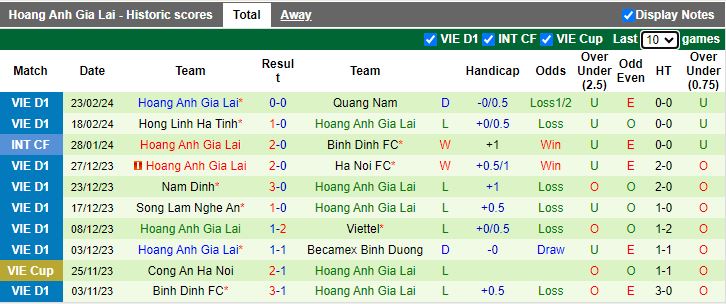 Nhận định Khánh Hòa vs HAGL, 18h00 ngày 27/2 - Ảnh 2