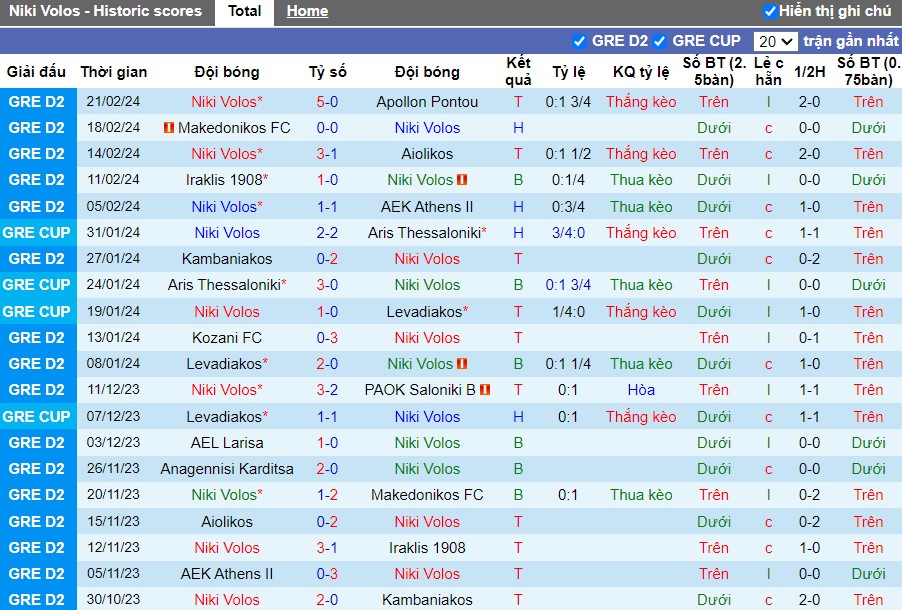 Nhận định Niki Volos vs Anagennisi Karditsa, 20h ngày 26/2 - Ảnh 1