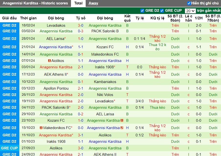 Nhận định Niki Volos vs Anagennisi Karditsa, 20h ngày 26/2 - Ảnh 2