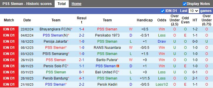 Nhận định PSS Sleman vs Persita Tangerang, 15h00 ngày 27/2 - Ảnh 1