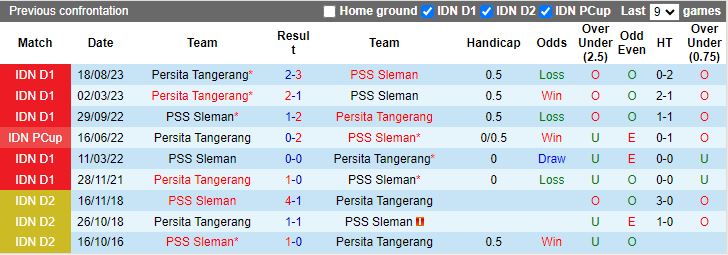 Nhận định PSS Sleman vs Persita Tangerang, 15h00 ngày 27/2 - Ảnh 3
