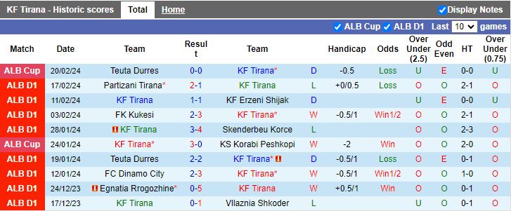 Nhận định Tirana vs Laci, 23h00 ngày 26/2 - Ảnh 1