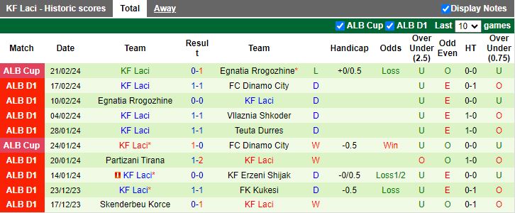 Nhận định Tirana vs Laci, 23h00 ngày 26/2 - Ảnh 2