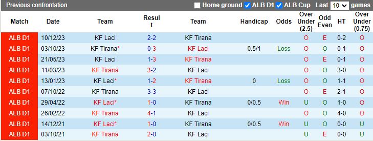 Nhận định Tirana vs Laci, 23h00 ngày 26/2 - Ảnh 3