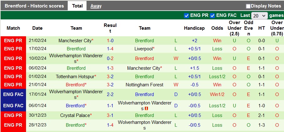 Nhận định West Ham vs Brentford, 3h ngày 27/2 - Ảnh 2