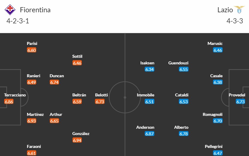 Soi kèo phạt góc Fiorentina vs Lazio, 2h45 ngày 27/02 - Ảnh 3