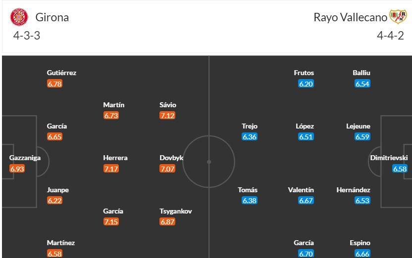 Soi kèo phạt góc Girona vs Rayo Vallecano, 3h ngày 27/02 - Ảnh 3