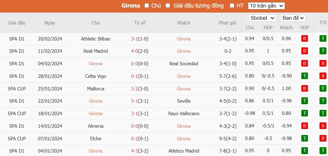 Soi kèo phạt góc Girona vs Rayo Vallecano, 3h ngày 27/02 - Ảnh 4