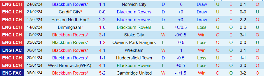 Nhận định Blackburn vs Newcastle, 03h00 ngày 28/2 - Ảnh 2