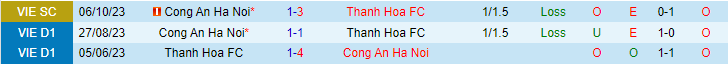 Nhận định Công an Hà Nội vs Thanh Hóa, lúc 19h15 ngày 27/2 - Ảnh 3