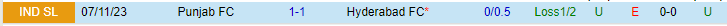 Nhận định Hyderabad vs Punjab, lúc 21h00 ngày 27/2 - Ảnh 3