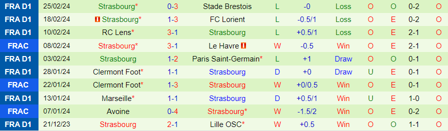 Nhận định Lyon vs Strasbourg, 02h45 ngày 28/2 - Ảnh 1
