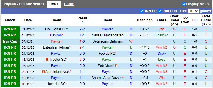 Nhận định Paykan vs Sanat Naft, 18h30 ngày 28/2 - Ảnh 1