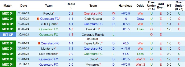 Nhận định Queretaro FC vs Atletico San Luis, 8h00 ngày 28/2 - Ảnh 1