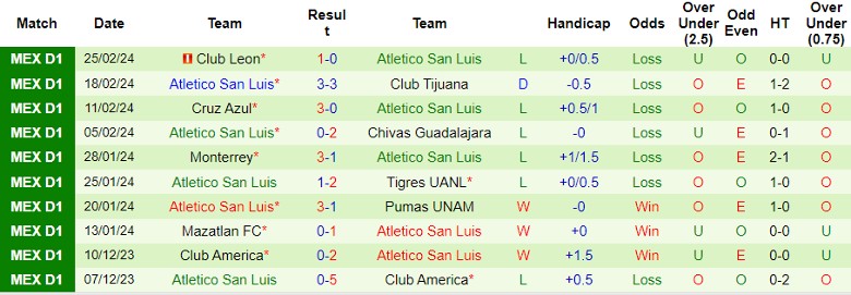 Nhận định Queretaro FC vs Atletico San Luis, 8h00 ngày 28/2 - Ảnh 2