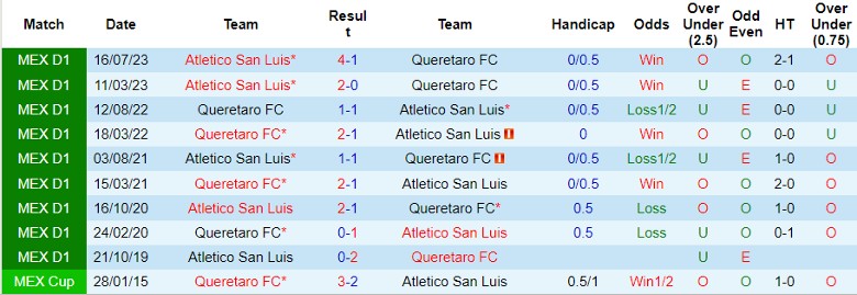 Nhận định Queretaro FC vs Atletico San Luis, 8h00 ngày 28/2 - Ảnh 3