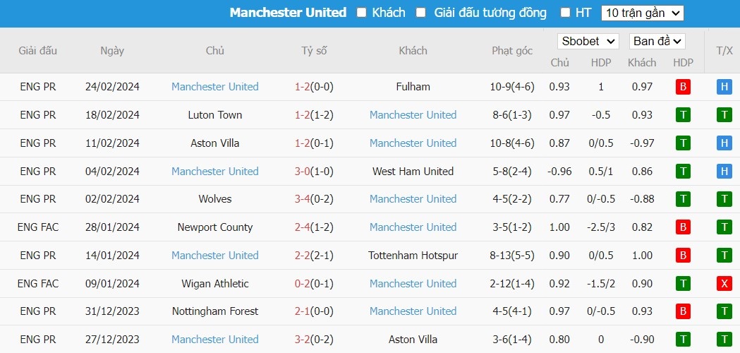 Kèo thẻ phạt ngon ăn Nottingham vs MU, 2h45 ngày 29/02 - Ảnh 5