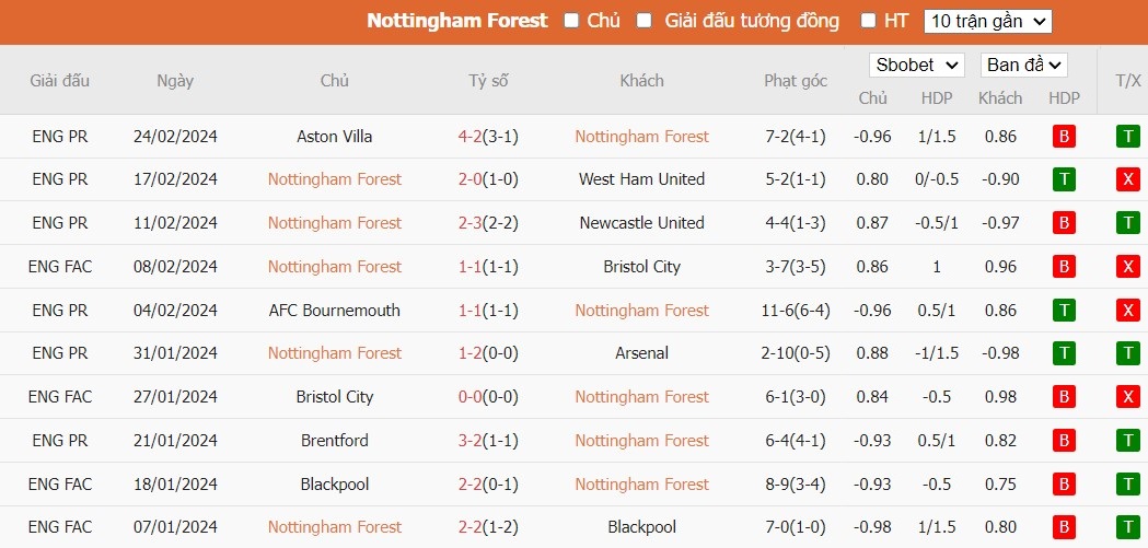 Kèo thẻ phạt ngon ăn Nottingham vs MU, 2h45 ngày 29/02 - Ảnh 1