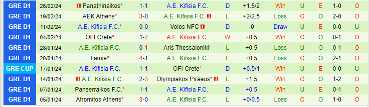 Nhận định Asteras Tripolis vs A.E. Kifisia, lúc 20h00 ngày 28/2 - Ảnh 2