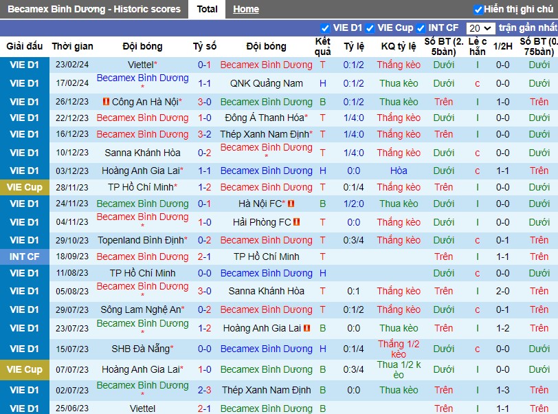 Nhận định Becamex Binh Duong vs Hà Tĩnh, 18h00 ngày 28/2 - Ảnh 1