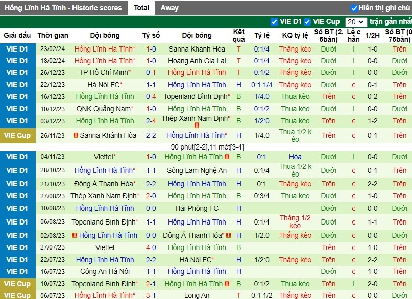 Nhận định Becamex Binh Duong vs Hà Tĩnh, 18h00 ngày 28/2 - Ảnh 2